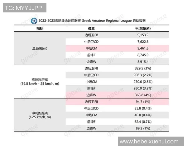 上海足球队灵活性表现的数据分析与战术探讨 上海足球队灵活性表现的数据分析与战术探讨
